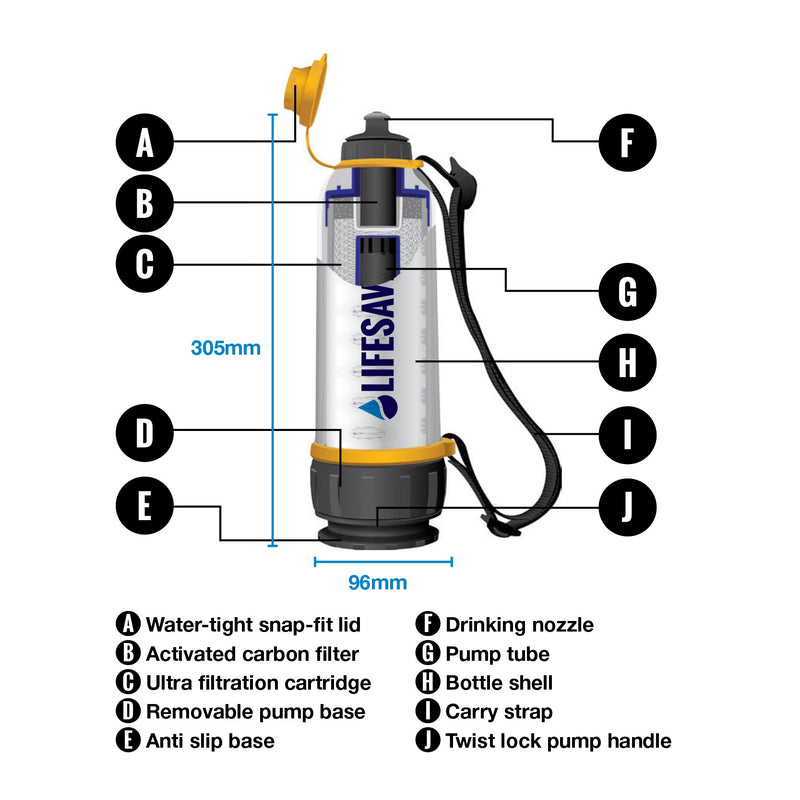 Load image into Gallery viewer, LifeSaver Bottle